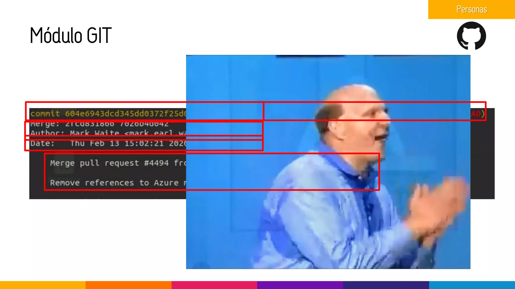 Módulo GIT
Personas
 