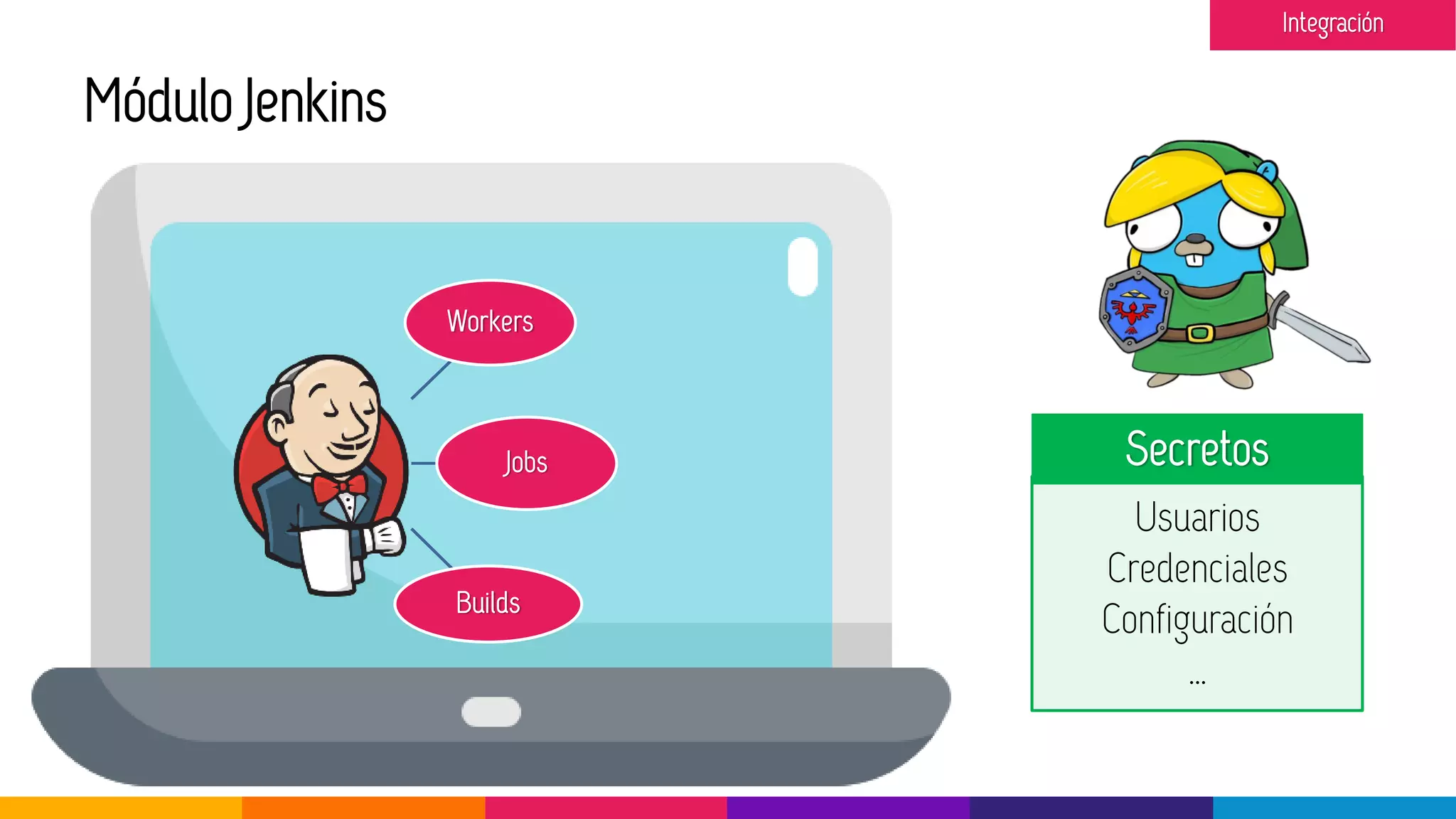 Módulo Jenkins
Workers
Jobs
Builds
Secretos
Usuarios
Credenciales
Configuración
…
Integración
 