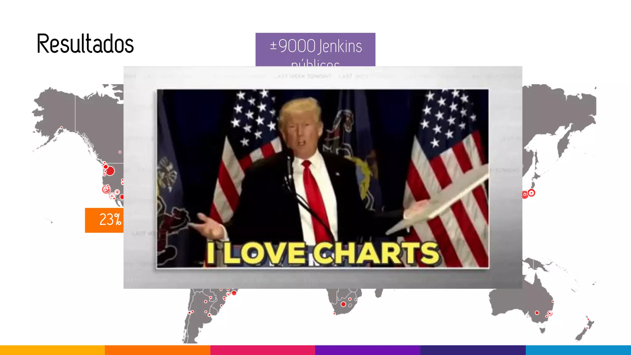 Resultados ±9000 Jenkins
públicos
30%
23%
40%
 