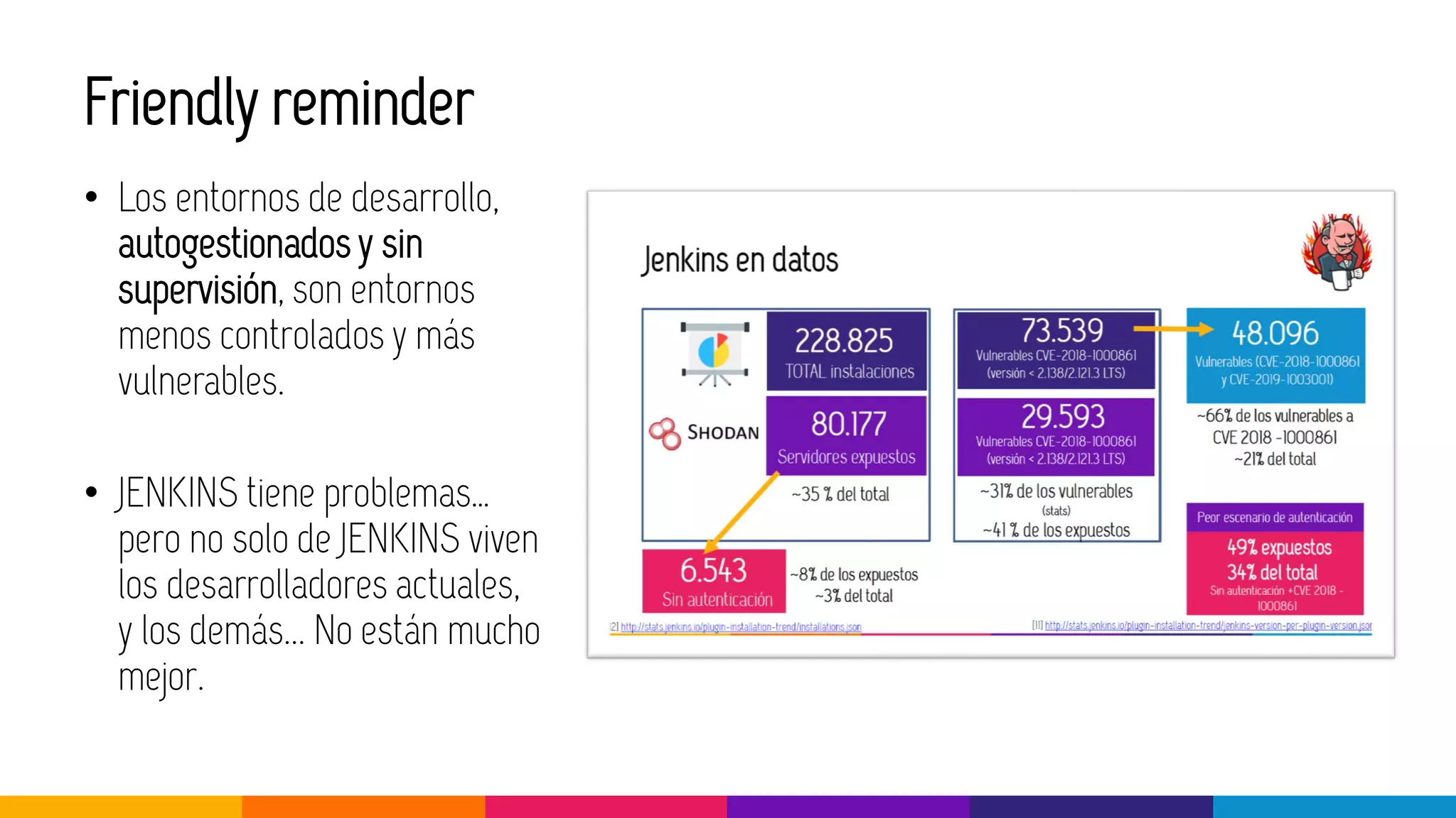 Friendly reminder
• Los entornos de desarrollo,
autogestionados y sin
supervisión, son entornos
menos controlados y más
vulnerables.
• JENKINS tiene problemas…
pero no solo de JENKINS viven
los desarrolladores actuales,
y los demás... No están mucho
mejor.
 
