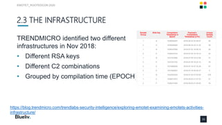 TRENDMICRO identified two different
infrastructures in Nov 2018:
• Different RSA keys
• Different C2 combinations
• Groupe...