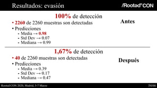 Resultados: evasión
Rooted CON 2020, Madrid, 5-7 Marzo 54/66
Antes
Después
100% de detección
• 2260 de 2260 muestras son d...