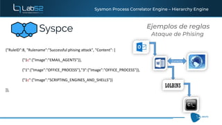 Sysmon Process Correlator Engine – Hierarchy Engine
Ejemplos de reglas
Ataque de Phising
{"RuleID":8, "Rulename":"Successf...
