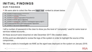 10 ©2019 RSA Security, LLC., a Dell Technologies business
 