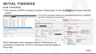 11 ©2019 RSA Security, LLC., a Dell Technologies business
 