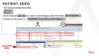 14 ©2019 RSA Security, LLC., a Dell Technologies business
PATIENT ZERO
%APPDATA%LocalMicrosoftMedia
NvidiaUpdate
upd.vbs
dn.ps1
Instant IOC
(IIOC)
The host presented these files:
Once executed upd.vbs as a task is camouflaged under the name:
It drops the file dn.ps1 in:
 