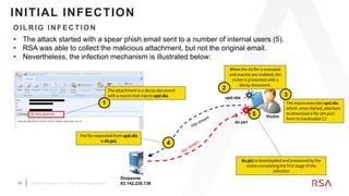15 ©2019 RSA Security, LLC., a Dell Technologies business
The macro executes upd.vbs
which, once started, attempts
to download a file (dn.ps1)
from its hardcoded C2
The file requested from upd.vbs
is dn.ps1
4
Dropzone
83.142.230.138
When the xls file is executed
and macros are enabled, the
victim is presented with a
decoy document.
2
upd.vbs
dn.ps1 is downloaded and processed by the
victim completing the first stage of the
infection
5
dn.ps1
Victim
The attachment is a decoy document
with a macro that injects upd.vbs
1
3
 The attack started with a spear phish email sent to a number of internal users (5).
 RSA was able to collect the malicious attachment, but not the original email.
 Nevertheless, the infection mechanism is illustrated below:
INITIAL INFECTION
OILR IG IN FEC TION
 