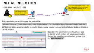 16 ©2019 RSA Security, LLC., a Dell Technologies business
C2
Once activated, dn.ps1 creates a task
to run upd.vbs recursively and uses
DNS to communicate with the C2
(using hardcoded domains).
dn.ps1
Victim
6
INITIAL INFECTION
OILR IG IN FEC TION
The attacker can now
interact with the victim
via DNS messages.
7
The executed command to create the task will be:
schtasks enables an administrator to create, delete, query, change, run and end scheduled tasks on a local or
remote system.
schtasks /create /F /sc minute /mo 2 /tn "NvidiaUpdate" /tr %APPDATA%LocalMicrosoftMediaupd.vbs
46.183.221.233
Based on this confirmation, we have been able
to identify which system still was presenting the
file and the persistence mechanism by querying
for “NvidiaUpdate”:
 