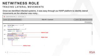 17 ©2019 RSA Security, LLC., a Dell Technologies business
NETWITNESS ROLE
Asfour host
Asker host
TR A C IN G LATER A L MOVEMEN TS
Hakimi host
Once we identified infected systems, it was easy through our NWP platform to identify lateral
movements as the attacker was noisy...
 