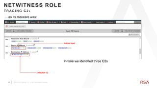 18 ©2019 RSA Security, LLC., a Dell Technologies business
NETWITNESS ROLE
Hakimi host
Attacker C2
TRACING C2 S
…as its malware was:
In time we identified three C2s
 