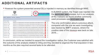 22 ©2019 RSA Security, LLC., a Dell Technologies business
 