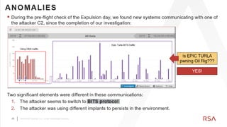 23 ©2019 RSA Security, LLC., a Dell Technologies business
 