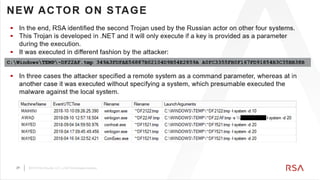 27 ©2019 RSA Security, LLC., a Dell Technologies business
 