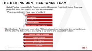 3 ©2019 RSA Security, LLC., a Dell Technologies business
THE RSA INCIDENT RESPONSE TEAM
APT
Criminal Activity
Internal Threats
Commodity Malware
Loss of Intellectual Property or PII/PHI
 Non-Disclosure Agreements require that RSA not release information regarding our customers,
but the following demonstrates a sampling of our clients and associated verticals:
Fortune 50, 100 and 500 companies
Financial Institutions
Utility Companies
Government Agencies
Law Firms
 Global Practice responsible for Reactive Incident Response, Proactive Incident Discovery,
general IR expertise, support, and enablement services.
We are specialized in these types of incident:
 