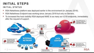 7 ©2019 RSA Security, LLC., a Dell Technologies business
 