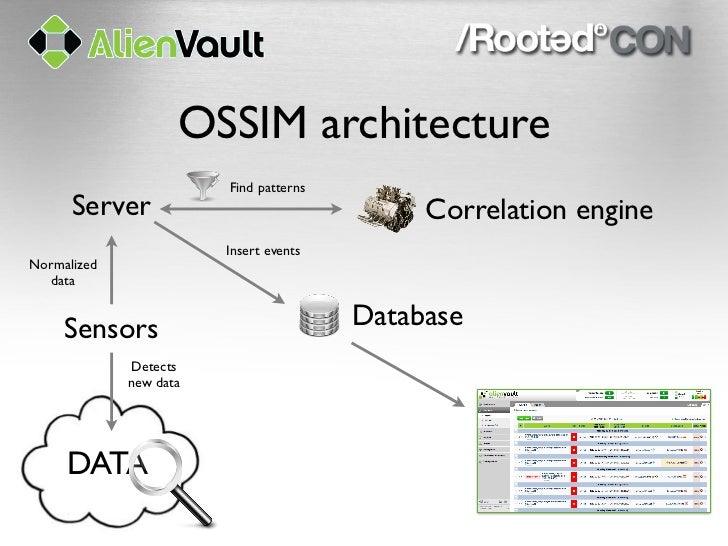 alienvault ip reputation database