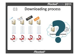 03          Downloading process


                           Intranet DNS




                          Corporate environm...