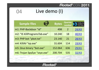 04               Live demo (I)
                                         Queries
   Sample files                 Bytes    n...