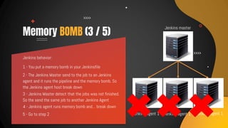 ● Fork bomb is type of attack that aims exhaust a
system by creating new processes recursively
● It very difficult to dete...