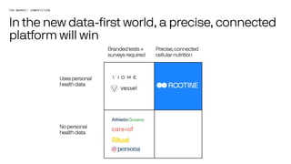 Pitch Deck Teardown: Rootine's $10M Series A deck