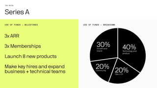 Pitch Deck Teardown: Rootine's $10M Series A deck