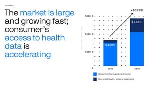 Pitch Deck Teardown: Rootine's $10M Series A deck
