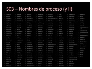 S03 – Nombres de proceso (y II)
• THFilter.sys
• pervac.sys
• avgmfx86.sys
• avgmfx64.sys
• avgmfi64.sys
• avgmfrs.sys
• f...