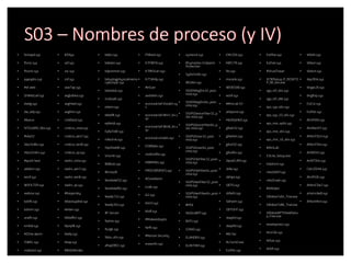 S03 – Nombres de proceso (y IV)
• fortiapd.sys
• ftvnic.sys
• ftsvnic.sys
• pppop64.sys
• #dr web
• DrWebLwf.sys
• dwdg.sy...