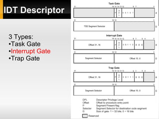 IDT Descriptor

 3 Types:
 ●Task Gate

 ●Interrupt Gate

 ●Trap Gate
 
