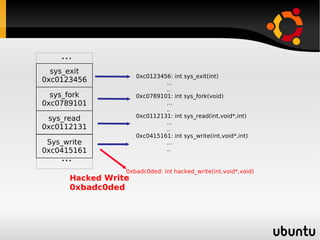 ...
  sys_exit
                      0xc0123456:   int sys_exit(int)
0xc0123456                     …
                               ..
  sys_fork            0xc0789101:   int sys_fork(void)
0xc0789101                     …
                               ..
                      0xc0112131:   int sys_read(int,void*,int)
 sys_read
                               …
0xc0112131                     ..
                      0xc0415161:   int sys_write(int,void*,int)
 Sys_write                     …
0xc0415161                     ..
    ...
                   0xbadc0ded: int hacked_write(int,void*,void)
      Hacked Write
      0xbadc0ded
 