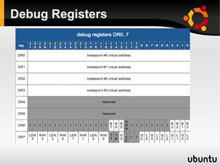 Debug Registers
 