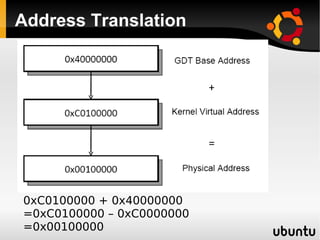 Address Translation




0xC0100000 + 0x40000000
=0xC0100000 – 0xC0000000
=0x00100000
 