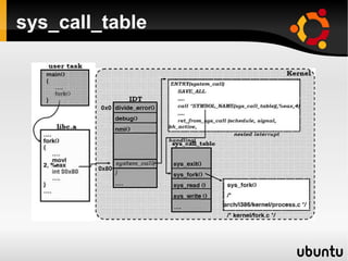 sys_call_table
 