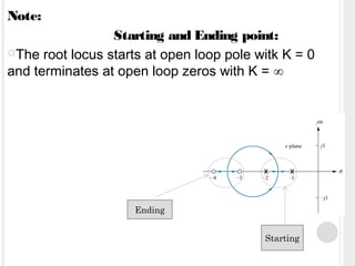 Root locus | PPT