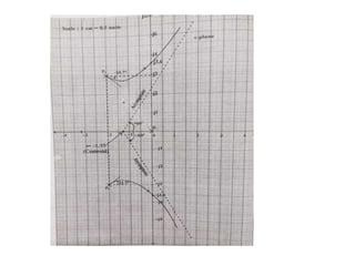 Root locus, procedure, problem solved in root locus | PPTX