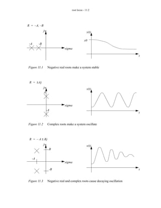 root locus - 11.2




R = – A, – B
              jw                                    x(t)

                                                  x0
 -A     -B
                                sigma

                                                                                t


Figure 11.1        Negative real roots make a system stable



 R = ± Aj
              jw                                    x(t)
              A



                                sigma
               -A
                                                                                t


Figure 11.2        Complex roots make a system oscillate



 R = – A ± Bj
              jw                                    x(t)
                    B


   -A
                                sigma

                    -B                                                          t


Figure 11.3        Negative real and complex roots cause decaying oscillation
 