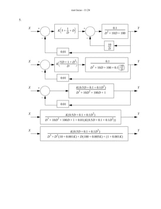 root locus - 11.24


5.

     X                                                                                                                                            0.1                      Y
                                        K  5 + --- + D
         +                                       1                                       +                                        --------------------------------------
                                                                                                                                                                       -
                                                  -
                                               D                                                                                     2
                                                                                                                                  D + 10D + 100
             -                                                                                 -

                                                                                                                                        10
                                                                                                                                        -----
                                                                                                                                            -
                                                                                                                                         D
                                              0.01


     X                                                                  2                                                          0.1                                     Y
                                      K  ----------------------------- 
         +                                5D + 1 + D -                                                ----------------------------------------------------------------
                                                                                                                                                                     -
                                                                       
                                                                                                      D + 10D + 100 + 0.1  -----
                                                       D                                                   2                                                  10 -
                                                                                                                                                             D
             -

                                              0.01

                                                                                                                              2
     X   +                                                                  K ( 0.5D + 0.1 + 0.1D )
                                                                            -------------------------------------------------------
                                                                                                                                  -
                                                                                                                                                                           Y
                                                                                 3                  2
                                                                            D + 10D + 100D + 1
             -

                                              0.01


     X                                                  K ( 0.5D + 0.1 + 0.1D )
                                                                                                          2                                                                Y
                 -------------------------------------------------------------------------------------------------------------------------------------
                                                                                                                                                     -
                      3                  2                                                                                                      2
                 D + 10D + 100D + 1 + 0.01 ( K ( 0.5D + 0.1 + 0.1D ) )


     X                                                          K ( 0.5D + 0.1 + 0.1D )
                                                                                                                   2                                                       Y
                     ----------------------------------------------------------------------------------------------------------------------------------------------
                                                                                                                                                                  -
                          3            2
                     D + D ( 10 + 0.001K ) + D ( 100 + 0.005K ) + ( 1 + 0.001K )
 