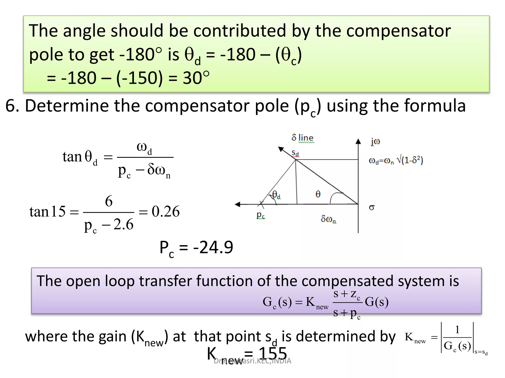 The angle should be contributed by the compensator
pole to get -180 is d = -180 – (c)
= -180 – (-150) = 30
6. Determine the compensator pole (pc) using the formula
d
d
c n
ω
tanθ
p δω


c
6
tan15 0.26
p 2.6
 

Pc = -24.9
The open loop transfer function of the compensated system is
c
c new
c
s z
G (s) K G(s)
s p



where the gain (Knew) at that point sd is determined by
d
new
c s s
1
K
G (s) 

K new= 155Dr.R.Subasri.KEC,INDIA
 