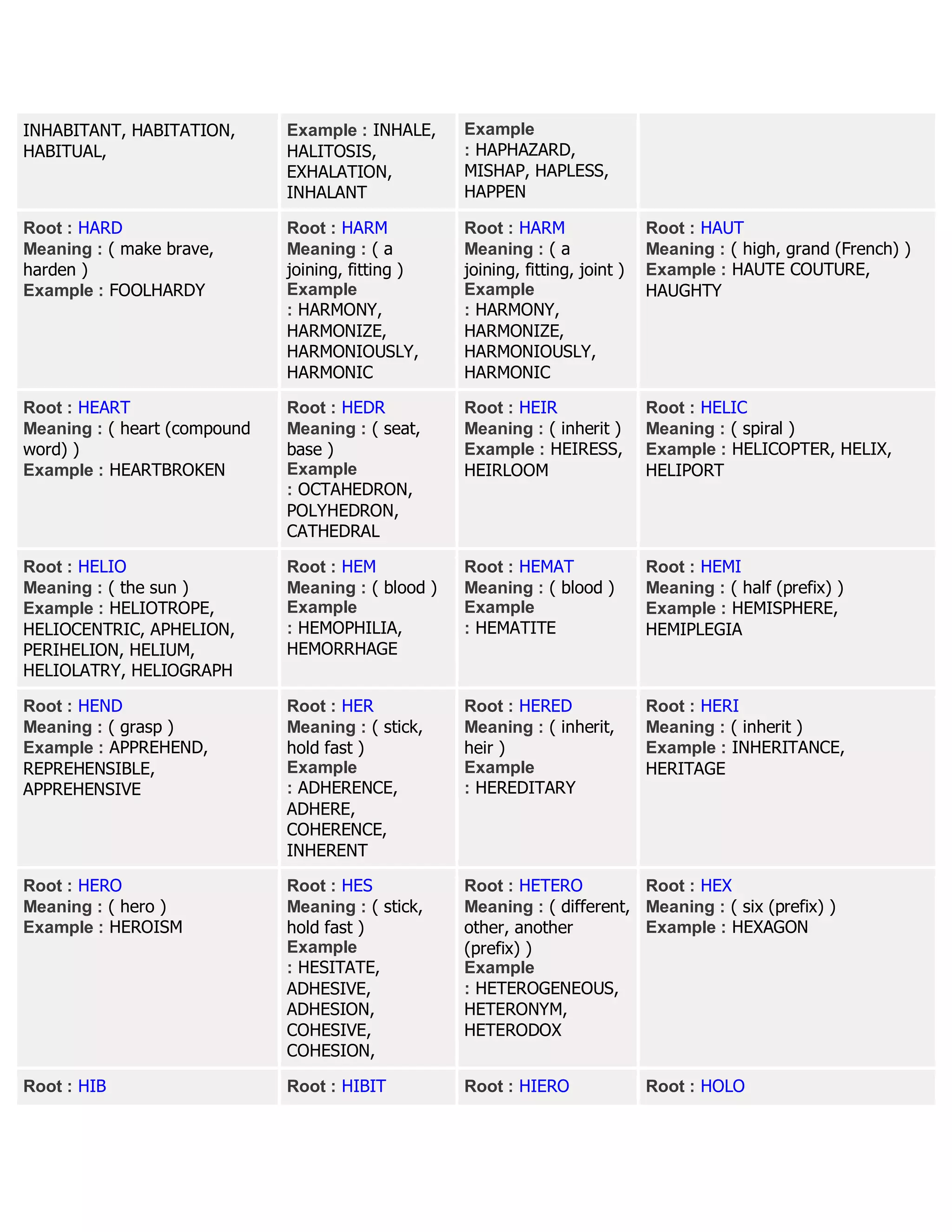 INHABITANT, HABITATION,
HABITUAL,
Example : INHALE,
HALITOSIS,
EXHALATION,
INHALANT
Example
: HAPHAZARD,
MISHAP, HAPLESS,
HAPPEN
Root : HARD
Meaning : ( make brave,
harden )
Example : FOOLHARDY
Root : HARM
Meaning : ( a
joining, fitting )
Example
: HARMONY,
HARMONIZE,
HARMONIOUSLY,
HARMONIC
Root : HARM
Meaning : ( a
joining, fitting, joint )
Example
: HARMONY,
HARMONIZE,
HARMONIOUSLY,
HARMONIC
Root : HAUT
Meaning : ( high, grand (French) )
Example : HAUTE COUTURE,
HAUGHTY
Root : HEART
Meaning : ( heart (compound
word) )
Example : HEARTBROKEN
Root : HEDR
Meaning : ( seat,
base )
Example
: OCTAHEDRON,
POLYHEDRON,
CATHEDRAL
Root : HEIR
Meaning : ( inherit )
Example : HEIRESS,
HEIRLOOM
Root : HELIC
Meaning : ( spiral )
Example : HELICOPTER, HELIX,
HELIPORT
Root : HELIO
Meaning : ( the sun )
Example : HELIOTROPE,
HELIOCENTRIC, APHELION,
PERIHELION, HELIUM,
HELIOLATRY, HELIOGRAPH
Root : HEM
Meaning : ( blood )
Example
: HEMOPHILIA,
HEMORRHAGE
Root : HEMAT
Meaning : ( blood )
Example
: HEMATITE
Root : HEMI
Meaning : ( half (prefix) )
Example : HEMISPHERE,
HEMIPLEGIA
Root : HEND
Meaning : ( grasp )
Example : APPREHEND,
REPREHENSIBLE,
APPREHENSIVE
Root : HER
Meaning : ( stick,
hold fast )
Example
: ADHERENCE,
ADHERE,
COHERENCE,
INHERENT
Root : HERED
Meaning : ( inherit,
heir )
Example
: HEREDITARY
Root : HERI
Meaning : ( inherit )
Example : INHERITANCE,
HERITAGE
Root : HERO
Meaning : ( hero )
Example : HEROISM
Root : HES
Meaning : ( stick,
hold fast )
Example
: HESITATE,
ADHESIVE,
ADHESION,
COHESIVE,
COHESION,
Root : HETERO
Meaning : ( different,
other, another
(prefix) )
Example
: HETEROGENEOUS,
HETERONYM,
HETERODOX
Root : HEX
Meaning : ( six (prefix) )
Example : HEXAGON
Root : HIB Root : HIBIT Root : HIERO Root : HOLO
 