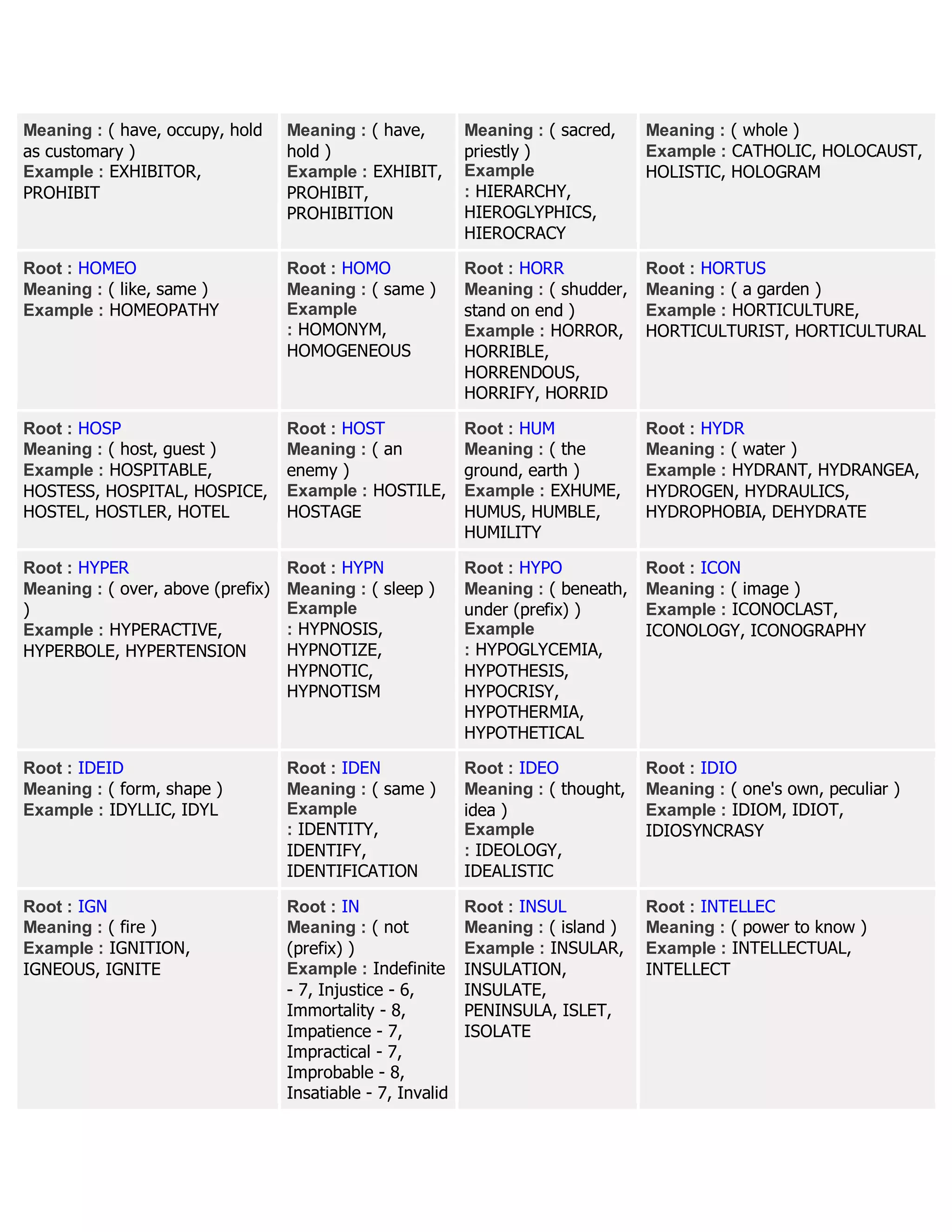 Meaning : ( have, occupy, hold
as customary )
Example : EXHIBITOR,
PROHIBIT
Meaning : ( have,
hold )
Example : EXHIBIT,
PROHIBIT,
PROHIBITION
Meaning : ( sacred,
priestly )
Example
: HIERARCHY,
HIEROGLYPHICS,
HIEROCRACY
Meaning : ( whole )
Example : CATHOLIC, HOLOCAUST,
HOLISTIC, HOLOGRAM
Root : HOMEO
Meaning : ( like, same )
Example : HOMEOPATHY
Root : HOMO
Meaning : ( same )
Example
: HOMONYM,
HOMOGENEOUS
Root : HORR
Meaning : ( shudder,
stand on end )
Example : HORROR,
HORRIBLE,
HORRENDOUS,
HORRIFY, HORRID
Root : HORTUS
Meaning : ( a garden )
Example : HORTICULTURE,
HORTICULTURIST, HORTICULTURAL
Root : HOSP
Meaning : ( host, guest )
Example : HOSPITABLE,
HOSTESS, HOSPITAL, HOSPICE,
HOSTEL, HOSTLER, HOTEL
Root : HOST
Meaning : ( an
enemy )
Example : HOSTILE,
HOSTAGE
Root : HUM
Meaning : ( the
ground, earth )
Example : EXHUME,
HUMUS, HUMBLE,
HUMILITY
Root : HYDR
Meaning : ( water )
Example : HYDRANT, HYDRANGEA,
HYDROGEN, HYDRAULICS,
HYDROPHOBIA, DEHYDRATE
Root : HYPER
Meaning : ( over, above (prefix)
)
Example : HYPERACTIVE,
HYPERBOLE, HYPERTENSION
Root : HYPN
Meaning : ( sleep )
Example
: HYPNOSIS,
HYPNOTIZE,
HYPNOTIC,
HYPNOTISM
Root : HYPO
Meaning : ( beneath,
under (prefix) )
Example
: HYPOGLYCEMIA,
HYPOTHESIS,
HYPOCRISY,
HYPOTHERMIA,
HYPOTHETICAL
Root : ICON
Meaning : ( image )
Example : ICONOCLAST,
ICONOLOGY, ICONOGRAPHY
Root : IDEID
Meaning : ( form, shape )
Example : IDYLLIC, IDYL
Root : IDEN
Meaning : ( same )
Example
: IDENTITY,
IDENTIFY,
IDENTIFICATION
Root : IDEO
Meaning : ( thought,
idea )
Example
: IDEOLOGY,
IDEALISTIC
Root : IDIO
Meaning : ( one's own, peculiar )
Example : IDIOM, IDIOT,
IDIOSYNCRASY
Root : IGN
Meaning : ( fire )
Example : IGNITION,
IGNEOUS, IGNITE
Root : IN
Meaning : ( not
(prefix) )
Example : Indefinite
- 7, Injustice - 6,
Immortality - 8,
Impatience - 7,
Impractical - 7,
Improbable - 8,
Insatiable - 7, Invalid
Root : INSUL
Meaning : ( island )
Example : INSULAR,
INSULATION,
INSULATE,
PENINSULA, ISLET,
ISOLATE
Root : INTELLEC
Meaning : ( power to know )
Example : INTELLECTUAL,
INTELLECT
 