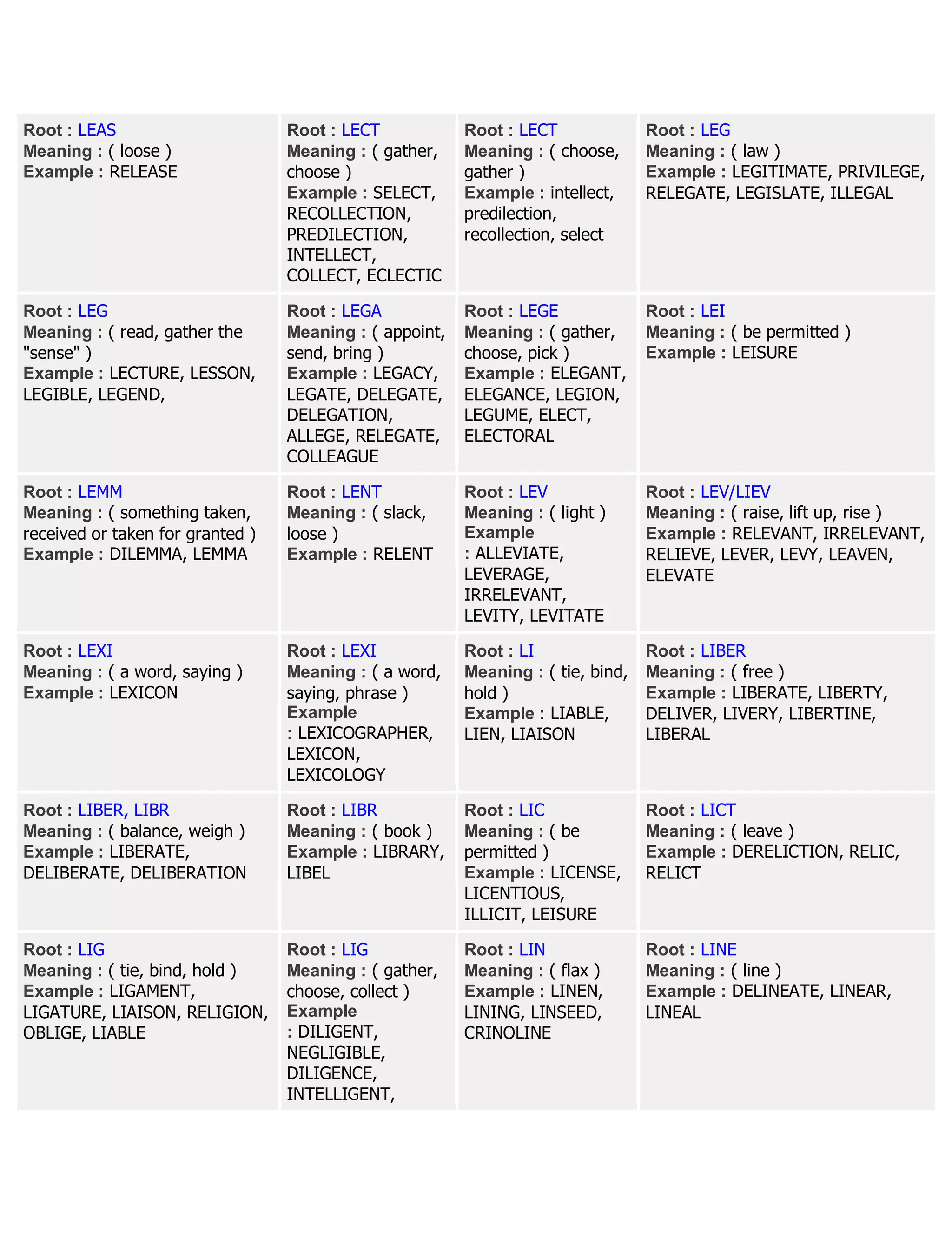 Root : LEAS
Meaning : ( loose )
Example : RELEASE
Root : LECT
Meaning : ( gather,
choose )
Example : SELECT,
RECOLLECTION,
PREDILECTION,
INTELLECT,
COLLECT, ECLECTIC
Root : LECT
Meaning : ( choose,
gather )
Example : intellect,
predilection,
recollection, select
Root : LEG
Meaning : ( law )
Example : LEGITIMATE, PRIVILEGE,
RELEGATE, LEGISLATE, ILLEGAL
Root : LEG
Meaning : ( read, gather the
"sense" )
Example : LECTURE, LESSON,
LEGIBLE, LEGEND,
Root : LEGA
Meaning : ( appoint,
send, bring )
Example : LEGACY,
LEGATE, DELEGATE,
DELEGATION,
ALLEGE, RELEGATE,
COLLEAGUE
Root : LEGE
Meaning : ( gather,
choose, pick )
Example : ELEGANT,
ELEGANCE, LEGION,
LEGUME, ELECT,
ELECTORAL
Root : LEI
Meaning : ( be permitted )
Example : LEISURE
Root : LEMM
Meaning : ( something taken,
received or taken for granted )
Example : DILEMMA, LEMMA
Root : LENT
Meaning : ( slack,
loose )
Example : RELENT
Root : LEV
Meaning : ( light )
Example
: ALLEVIATE,
LEVERAGE,
IRRELEVANT,
LEVITY, LEVITATE
Root : LEV/LIEV
Meaning : ( raise, lift up, rise )
Example : RELEVANT, IRRELEVANT,
RELIEVE, LEVER, LEVY, LEAVEN,
ELEVATE
Root : LEXI
Meaning : ( a word, saying )
Example : LEXICON
Root : LEXI
Meaning : ( a word,
saying, phrase )
Example
: LEXICOGRAPHER,
LEXICON,
LEXICOLOGY
Root : LI
Meaning : ( tie, bind,
hold )
Example : LIABLE,
LIEN, LIAISON
Root : LIBER
Meaning : ( free )
Example : LIBERATE, LIBERTY,
DELIVER, LIVERY, LIBERTINE,
LIBERAL
Root : LIBER, LIBR
Meaning : ( balance, weigh )
Example : LIBERATE,
DELIBERATE, DELIBERATION
Root : LIBR
Meaning : ( book )
Example : LIBRARY,
LIBEL
Root : LIC
Meaning : ( be
permitted )
Example : LICENSE,
LICENTIOUS,
ILLICIT, LEISURE
Root : LICT
Meaning : ( leave )
Example : DERELICTION, RELIC,
RELICT
Root : LIG
Meaning : ( tie, bind, hold )
Example : LIGAMENT,
LIGATURE, LIAISON, RELIGION,
OBLIGE, LIABLE
Root : LIG
Meaning : ( gather,
choose, collect )
Example
: DILIGENT,
NEGLIGIBLE,
DILIGENCE,
INTELLIGENT,
Root : LIN
Meaning : ( flax )
Example : LINEN,
LINING, LINSEED,
CRINOLINE
Root : LINE
Meaning : ( line )
Example : DELINEATE, LINEAR,
LINEAL
 
