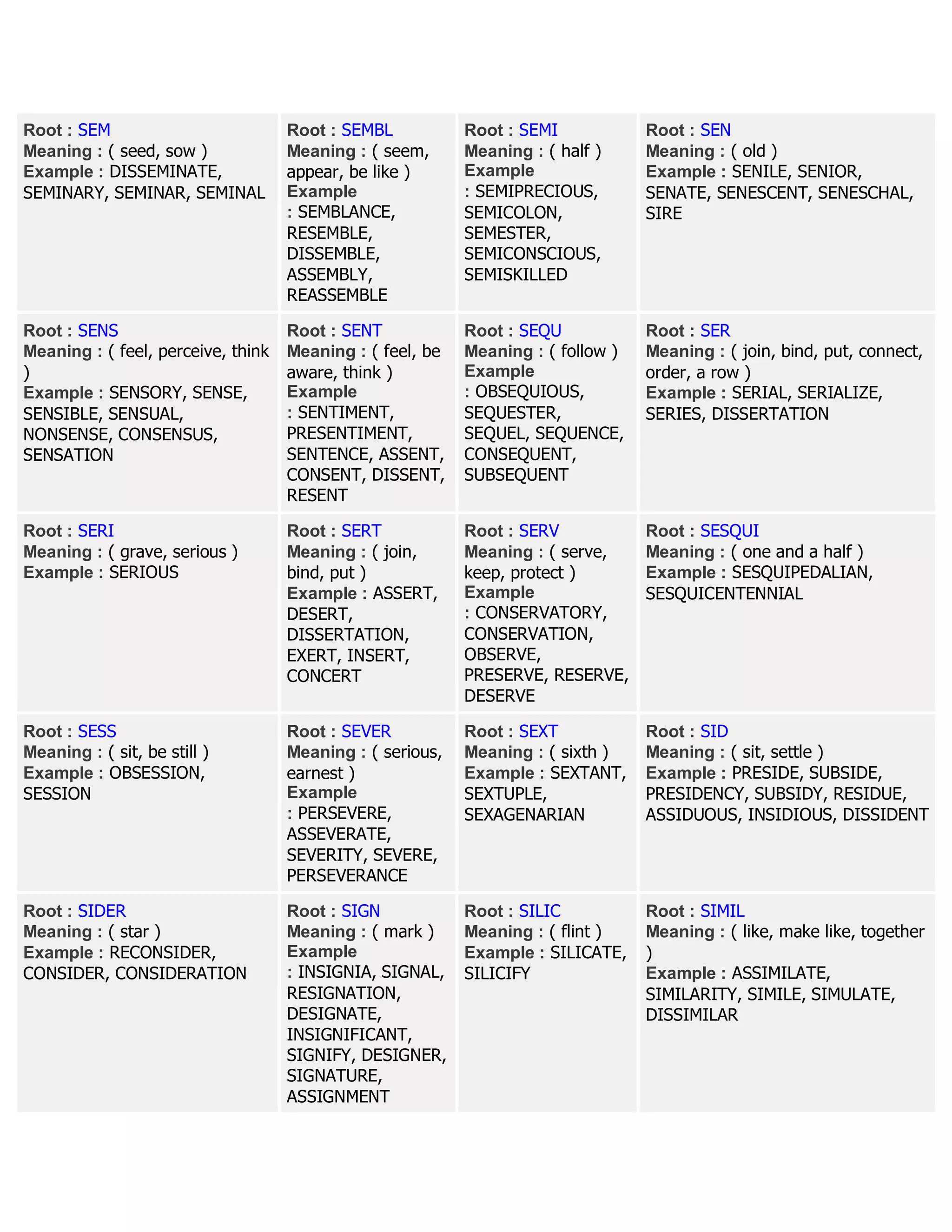 Root : SEM
Meaning : ( seed, sow )
Example : DISSEMINATE,
SEMINARY, SEMINAR, SEMINAL
Root : SEMBL
Meaning : ( seem,
appear, be like )
Example
: SEMBLANCE,
RESEMBLE,
DISSEMBLE,
ASSEMBLY,
REASSEMBLE
Root : SEMI
Meaning : ( half )
Example
: SEMIPRECIOUS,
SEMICOLON,
SEMESTER,
SEMICONSCIOUS,
SEMISKILLED
Root : SEN
Meaning : ( old )
Example : SENILE, SENIOR,
SENATE, SENESCENT, SENESCHAL,
SIRE
Root : SENS
Meaning : ( feel, perceive, think
)
Example : SENSORY, SENSE,
SENSIBLE, SENSUAL,
NONSENSE, CONSENSUS,
SENSATION
Root : SENT
Meaning : ( feel, be
aware, think )
Example
: SENTIMENT,
PRESENTIMENT,
SENTENCE, ASSENT,
CONSENT, DISSENT,
RESENT
Root : SEQU
Meaning : ( follow )
Example
: OBSEQUIOUS,
SEQUESTER,
SEQUEL, SEQUENCE,
CONSEQUENT,
SUBSEQUENT
Root : SER
Meaning : ( join, bind, put, connect,
order, a row )
Example : SERIAL, SERIALIZE,
SERIES, DISSERTATION
Root : SERI
Meaning : ( grave, serious )
Example : SERIOUS
Root : SERT
Meaning : ( join,
bind, put )
Example : ASSERT,
DESERT,
DISSERTATION,
EXERT, INSERT,
CONCERT
Root : SERV
Meaning : ( serve,
keep, protect )
Example
: CONSERVATORY,
CONSERVATION,
OBSERVE,
PRESERVE, RESERVE,
DESERVE
Root : SESQUI
Meaning : ( one and a half )
Example : SESQUIPEDALIAN,
SESQUICENTENNIAL
Root : SESS
Meaning : ( sit, be still )
Example : OBSESSION,
SESSION
Root : SEVER
Meaning : ( serious,
earnest )
Example
: PERSEVERE,
ASSEVERATE,
SEVERITY, SEVERE,
PERSEVERANCE
Root : SEXT
Meaning : ( sixth )
Example : SEXTANT,
SEXTUPLE,
SEXAGENARIAN
Root : SID
Meaning : ( sit, settle )
Example : PRESIDE, SUBSIDE,
PRESIDENCY, SUBSIDY, RESIDUE,
ASSIDUOUS, INSIDIOUS, DISSIDENT
Root : SIDER
Meaning : ( star )
Example : RECONSIDER,
CONSIDER, CONSIDERATION
Root : SIGN
Meaning : ( mark )
Example
: INSIGNIA, SIGNAL,
RESIGNATION,
DESIGNATE,
INSIGNIFICANT,
SIGNIFY, DESIGNER,
SIGNATURE,
ASSIGNMENT
Root : SILIC
Meaning : ( flint )
Example : SILICATE,
SILICIFY
Root : SIMIL
Meaning : ( like, make like, together
)
Example : ASSIMILATE,
SIMILARITY, SIMILE, SIMULATE,
DISSIMILAR
 