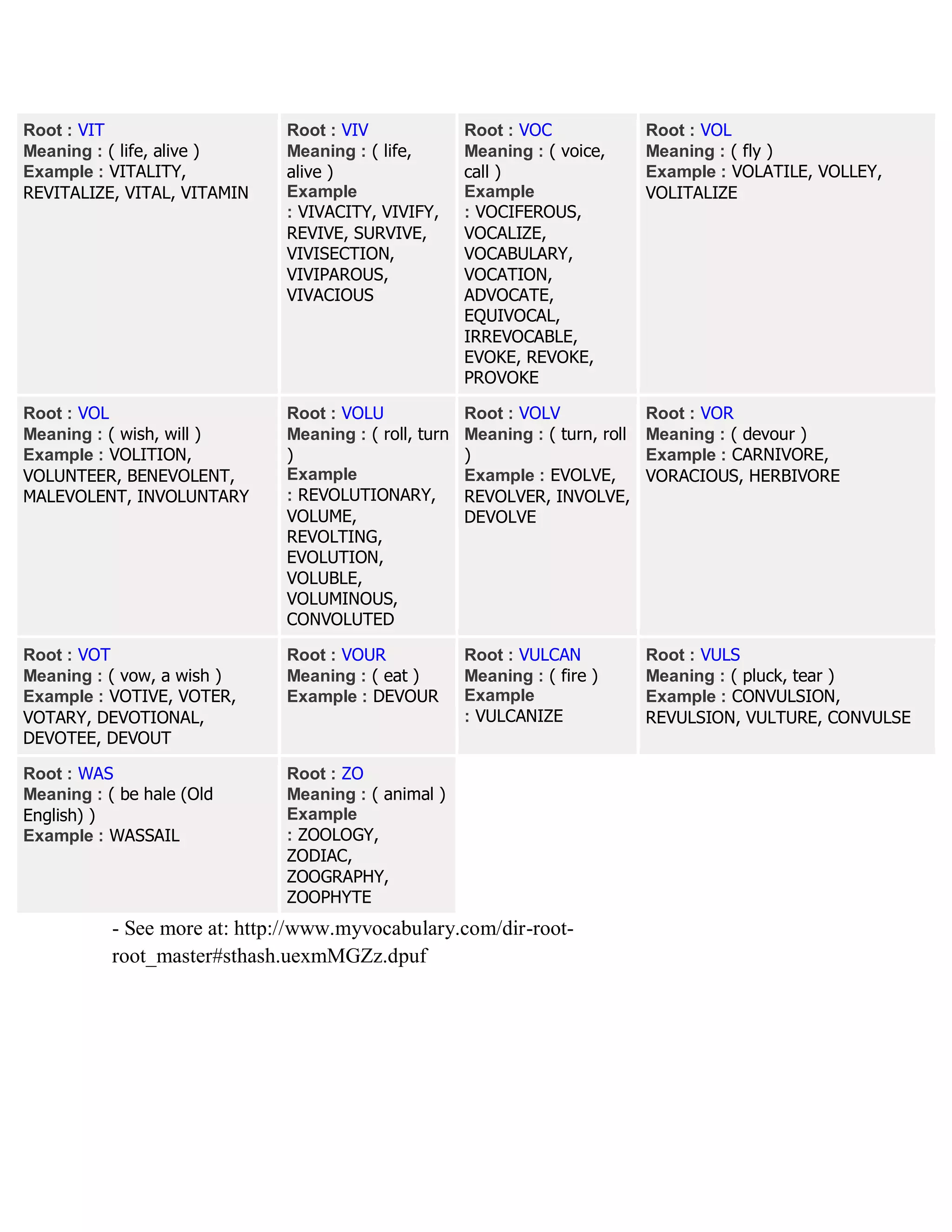 Root : VIT
Meaning : ( life, alive )
Example : VITALITY,
REVITALIZE, VITAL, VITAMIN
Root : VIV
Meaning : ( life,
alive )
Example
: VIVACITY, VIVIFY,
REVIVE, SURVIVE,
VIVISECTION,
VIVIPAROUS,
VIVACIOUS
Root : VOC
Meaning : ( voice,
call )
Example
: VOCIFEROUS,
VOCALIZE,
VOCABULARY,
VOCATION,
ADVOCATE,
EQUIVOCAL,
IRREVOCABLE,
EVOKE, REVOKE,
PROVOKE
Root : VOL
Meaning : ( fly )
Example : VOLATILE, VOLLEY,
VOLITALIZE
Root : VOL
Meaning : ( wish, will )
Example : VOLITION,
VOLUNTEER, BENEVOLENT,
MALEVOLENT, INVOLUNTARY
Root : VOLU
Meaning : ( roll, turn
)
Example
: REVOLUTIONARY,
VOLUME,
REVOLTING,
EVOLUTION,
VOLUBLE,
VOLUMINOUS,
CONVOLUTED
Root : VOLV
Meaning : ( turn, roll
)
Example : EVOLVE,
REVOLVER, INVOLVE,
DEVOLVE
Root : VOR
Meaning : ( devour )
Example : CARNIVORE,
VORACIOUS, HERBIVORE
Root : VOT
Meaning : ( vow, a wish )
Example : VOTIVE, VOTER,
VOTARY, DEVOTIONAL,
DEVOTEE, DEVOUT
Root : VOUR
Meaning : ( eat )
Example : DEVOUR
Root : VULCAN
Meaning : ( fire )
Example
: VULCANIZE
Root : VULS
Meaning : ( pluck, tear )
Example : CONVULSION,
REVULSION, VULTURE, CONVULSE
Root : WAS
Meaning : ( be hale (Old
English) )
Example : WASSAIL
Root : ZO
Meaning : ( animal )
Example
: ZOOLOGY,
ZODIAC,
ZOOGRAPHY,
ZOOPHYTE
- See more at: http://www.myvocabulary.com/dir-root-
root_master#sthash.uexmMGZz.dpuf
 