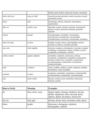 Root or prefix | PDF