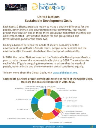 Knowledge | Compassion | Action
Each Roots & Shoots project is meant to make a positive difference for the
people, other animals and environment in your community. Your youth’s
project may focus on one of these three groups but remember that they are
all interconnected—any positive change for one group should also
(eventually) be good for the other two.
Finding a balance between the needs of society, economy and the
environment (or in Roots & Shoots terms: people, other animals and the
environment) is the main idea behind the concept of sustainability.
In 2016, the United Nations launched the Sustainable Development Goals, a
plan to make the world a more sustainable place by 2030. The solutions to
each of the 17 goals are going to require us to ensure that the needs of
people, other animals and the environment are all considered equally.
To learn more about the Global Goals, visit www.globalgoals.org.
Each Roots & Shoots project contributes to one or more of the Global Goals.
Here are the goals we impacted in 2015-2016.
15
United Nations
Sustainable Development Goals
 