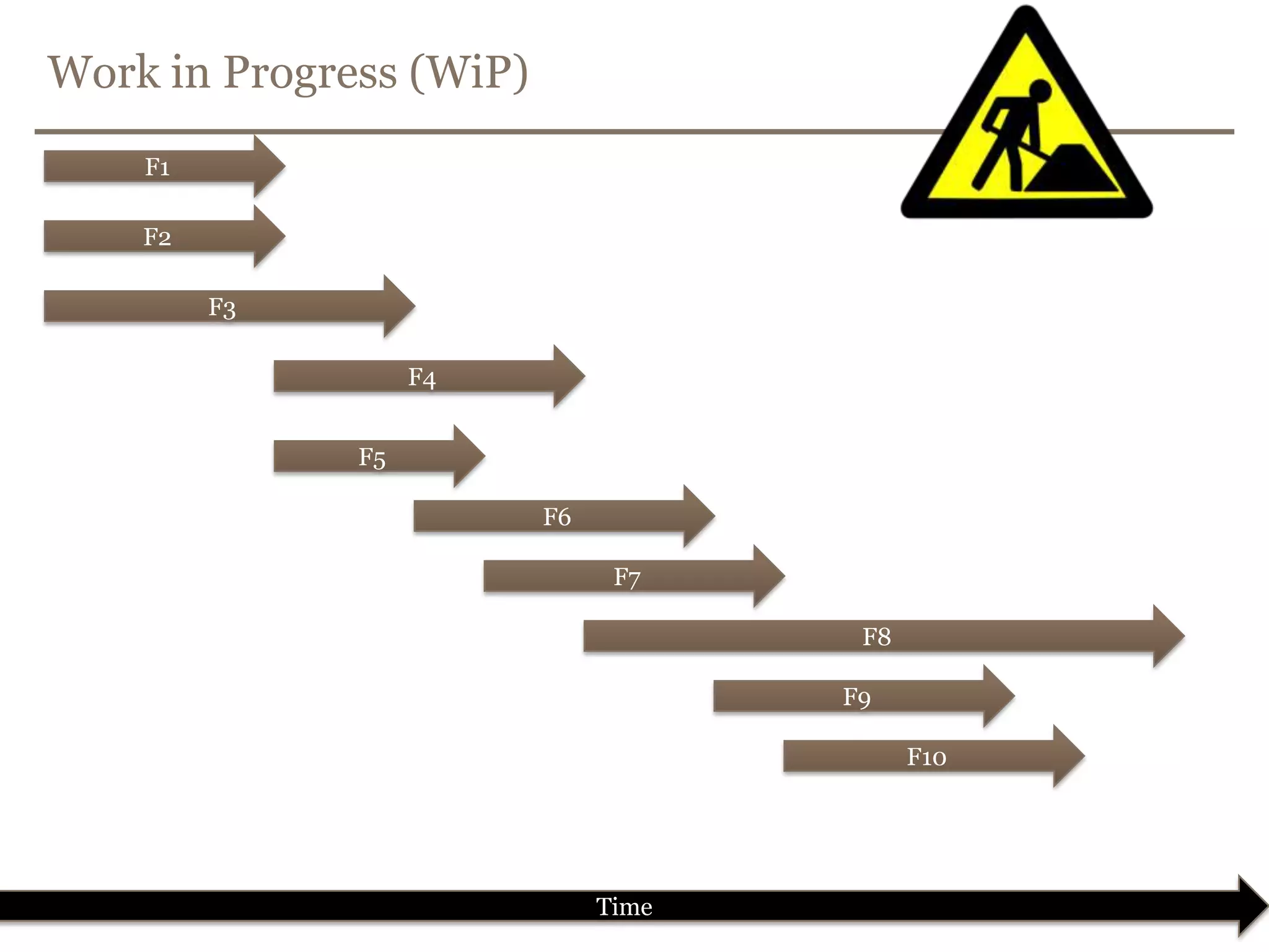 Version Control for Continuous DeliveryKeep (almost) everything in version control!WiP must be separated from code in production.Hot-fixes must happen on code in production.Release branches prevent freezes and delays.Avoid big scary merges.
