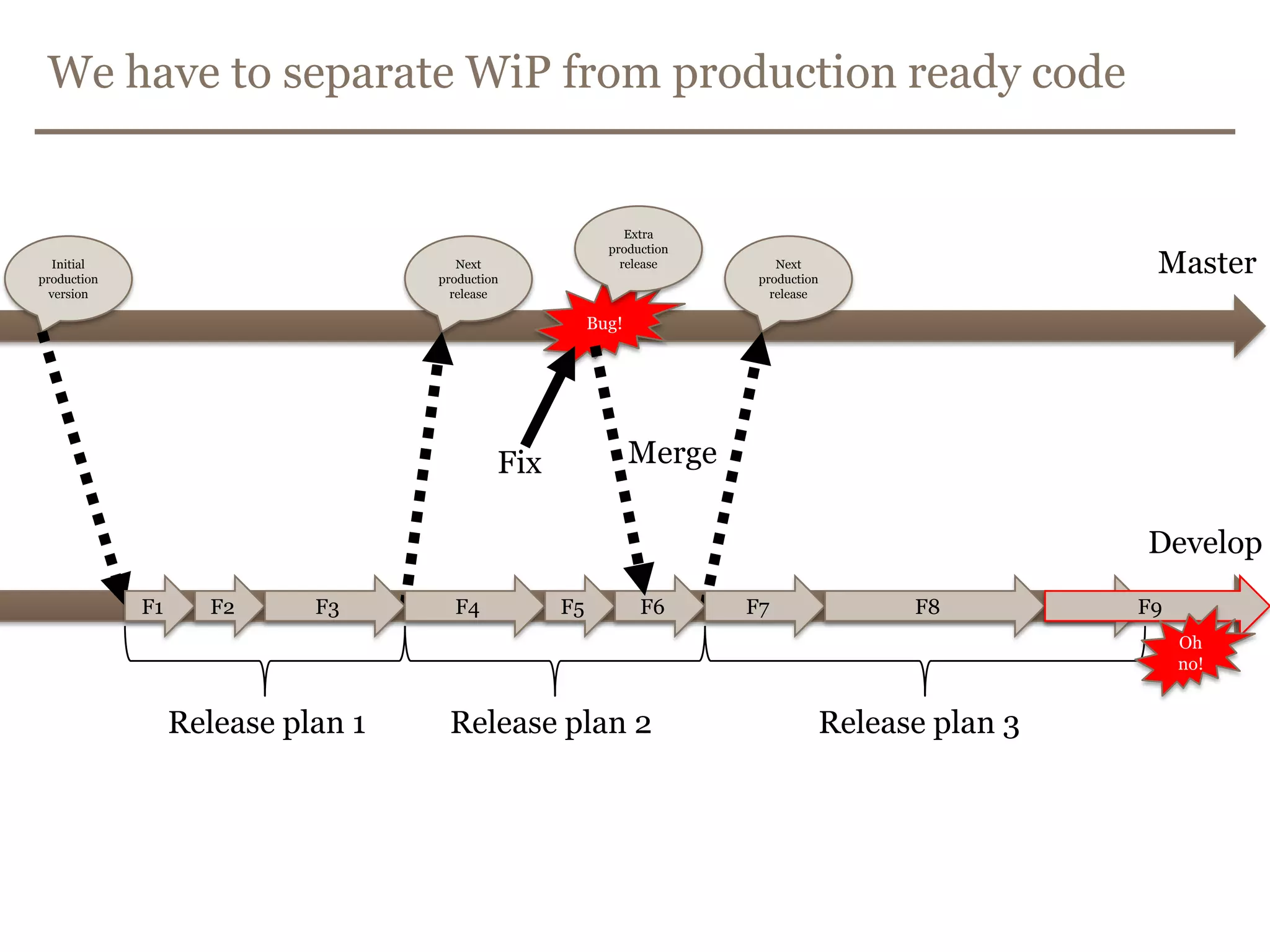 From this ……to this