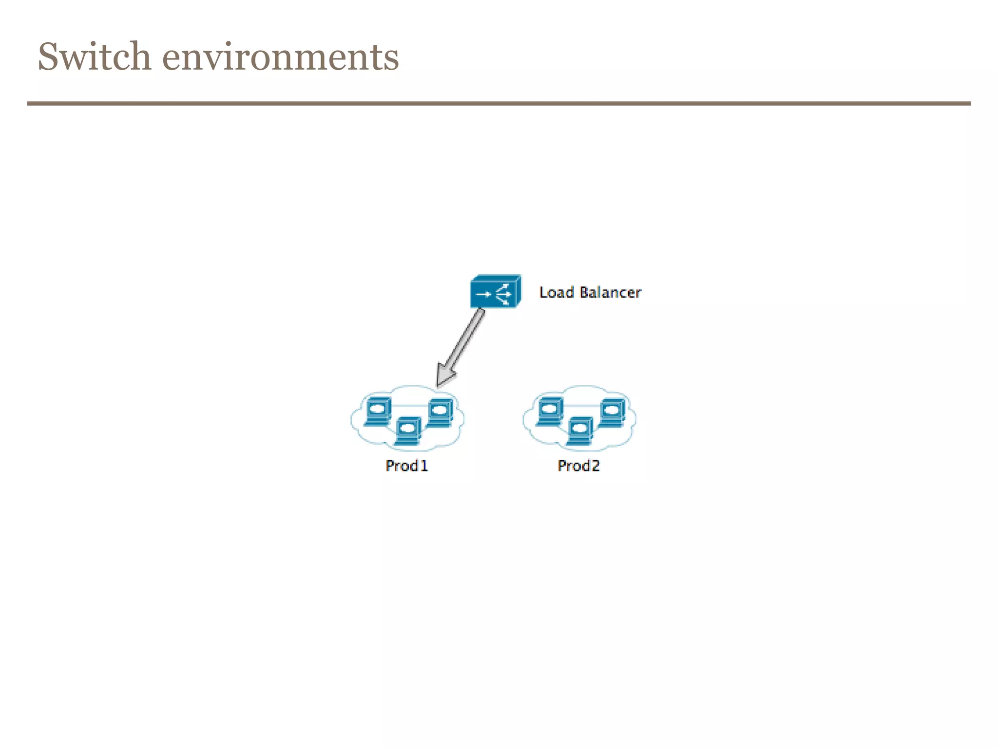 Error handling, Monitoring and health verfication.