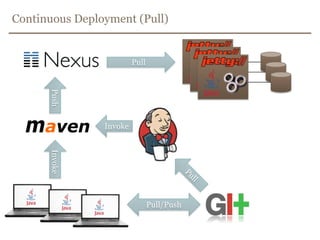 MetricsWhat do you want to measure?Test coverage?Lines of code?Code metrics?Checkstyle violations?Do you automate metrics and create reports (e. g. Sonar)?How often do you look at those reports?Alternative: Automate and break the build if you violate your rules.