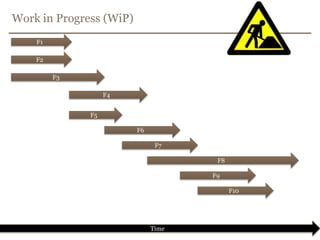 Version Control for Continuous DeliveryKeep (almost) everything in version control!WiP must be separated from code in production.Hot-fixes must happen on code in production.Release branches prevent freezes and delays.Avoid big scary merges.